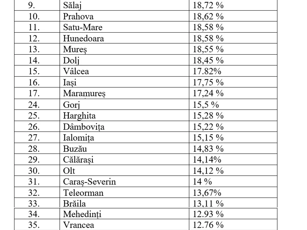 Acoperirarea vaccinală în toată țara, pe județe, la nivelul zilei de 10 mai. SURSA: CNCAV pentru Newsweek România