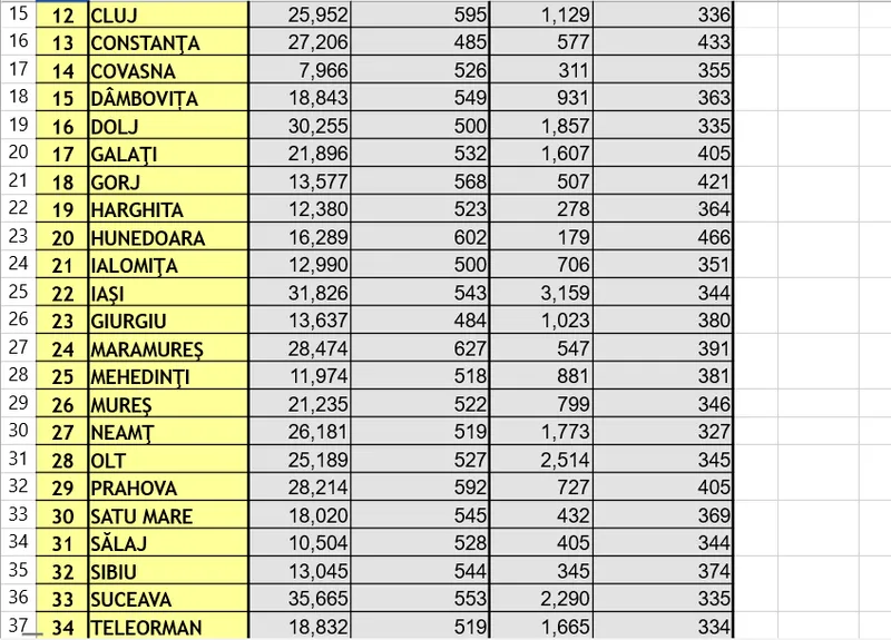 Pensii sociale - Foto: Casa de Pensii
