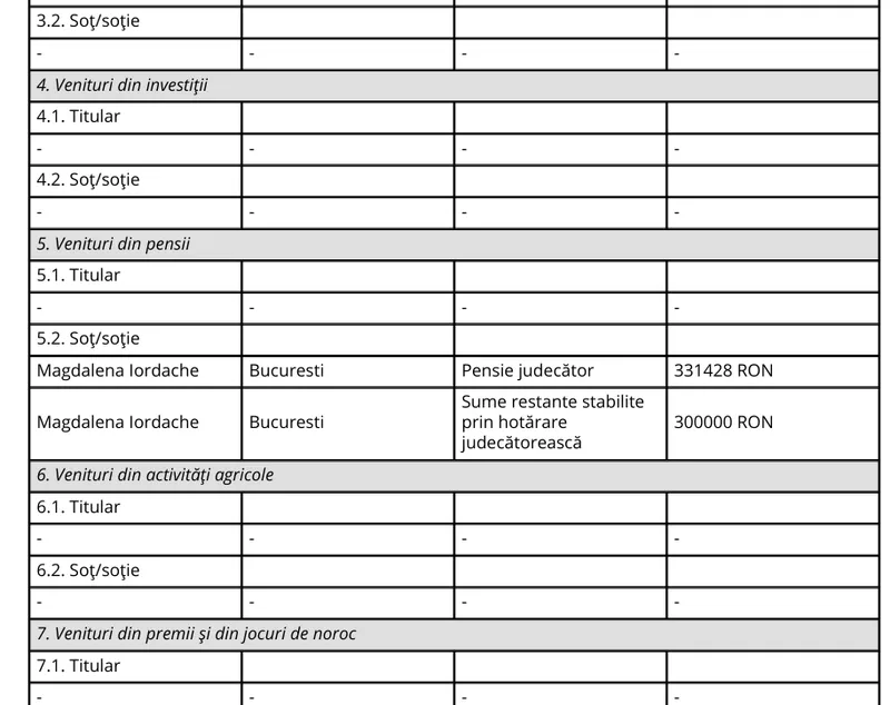 Avere Magdalena Iordache - Foto: ANI