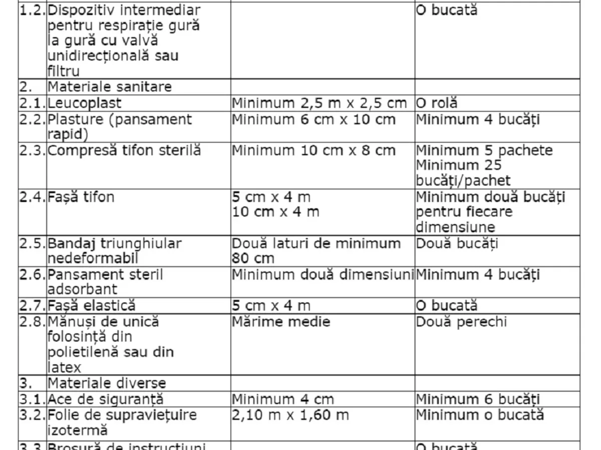 Ce conține o trusă medicală Foto: Promotor.ro