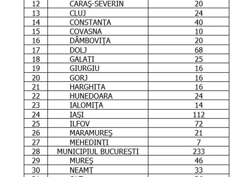 Sursa: GCS