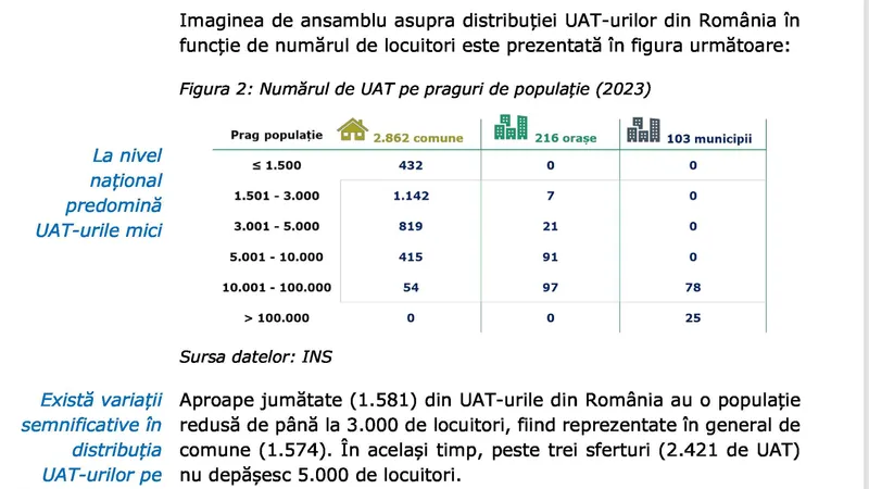 Situația demografică - Foto: Curtea de Conturi