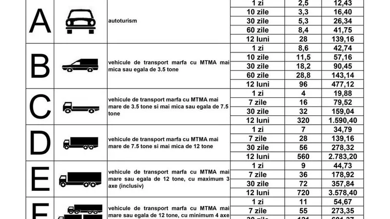 Noi tarife pentru taxa de drum, în România. Cât costă în Bulgaria, Austria. În Germania, gratis - Foto: captură ecran