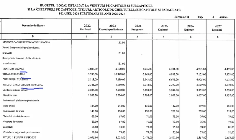 Cheltuieli Certeju de Sus - Foto: Primărie