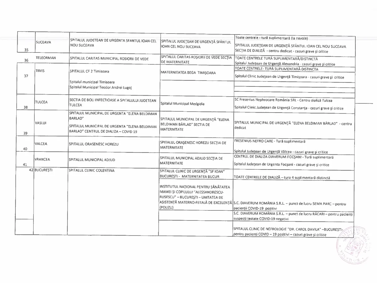 Sursa: Ordin al ministrului Sănătății