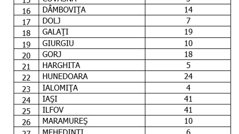 Cazurile de reinfectare cu COVID vineri, 5 martie. Sursa: GCS