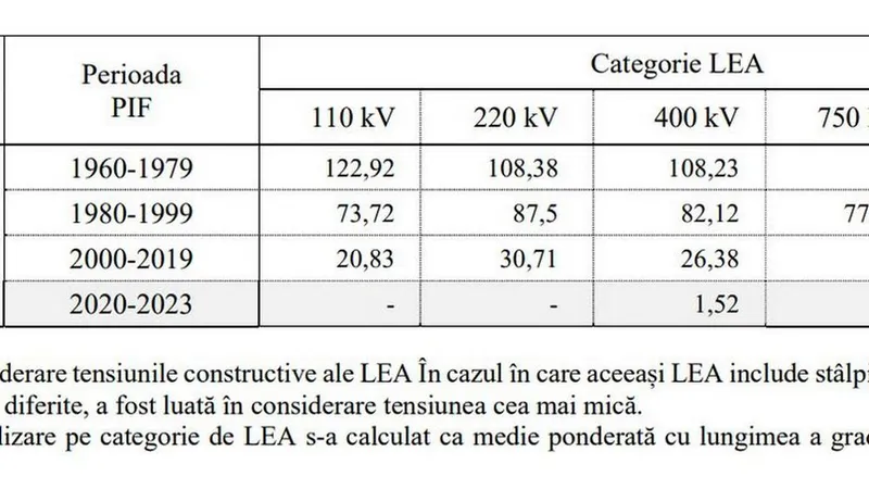 Românii cu panouri fotovoltaice produc curent cât 3 reactoare de la Cernavodă. Rețeaua nu ține - Foto: captură ecran raport ANRE 2023