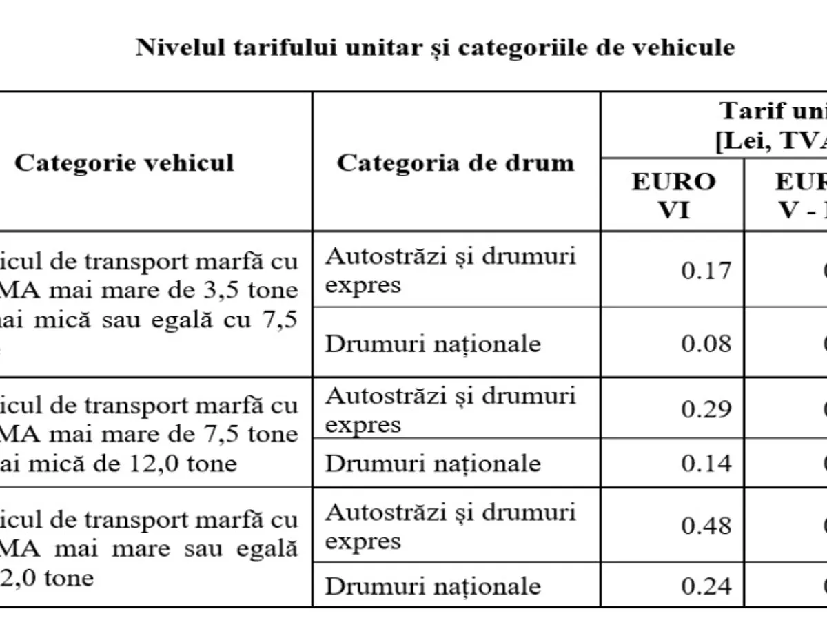 Taxele de drum