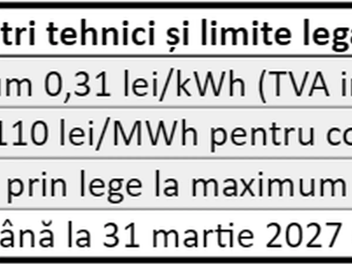 Sursa: Monitorul Oficial, OUG 12/2026