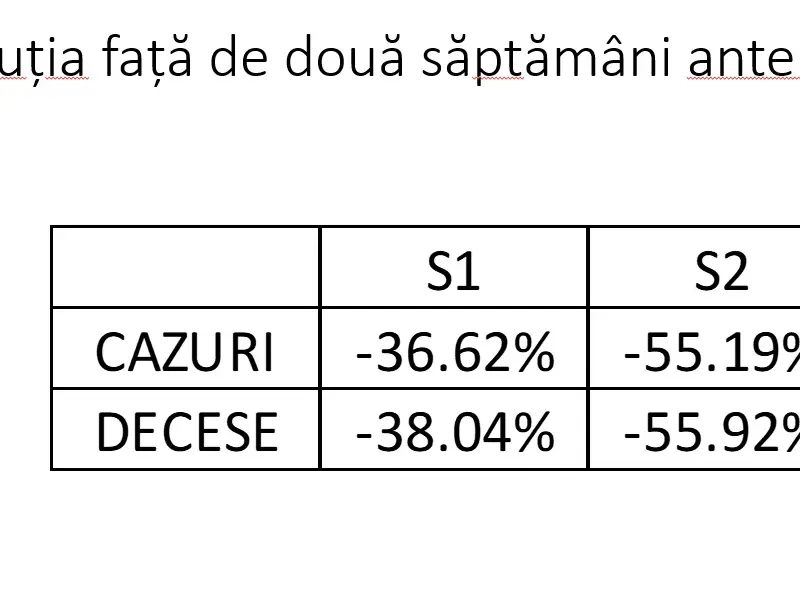 Sursa: INSP