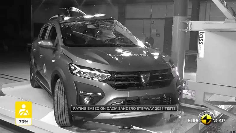 Dacia Jogger, doar o stea de siguranță la testele Euro NCAP. / Foto: captură video