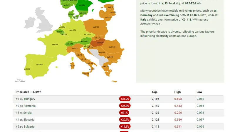Prețul curentului în România, printre cele mai mari din Europa. Burduja: Nu se va simți în facturi - Foto: captură ecran