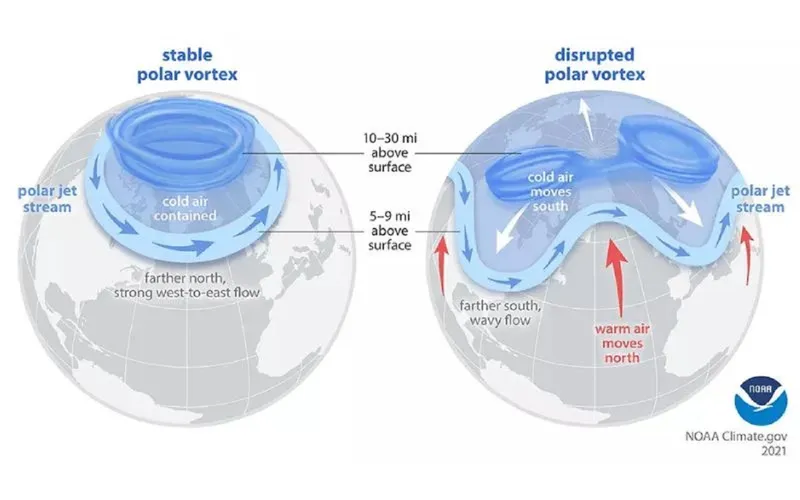 Cum se formează vortex polar - Foto: dailynewshungary