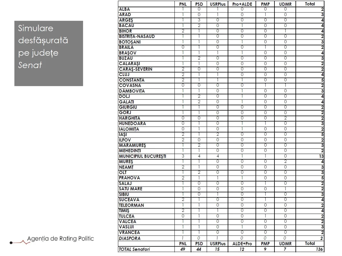 Sursa: Analiză Agenția de Rating Politic