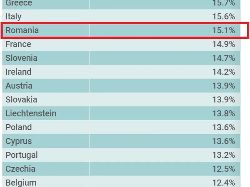 Vaccinarea cu două doze anti-COVID. România, pe primele locuri în UE și peste media UE. Sursa: ECDC