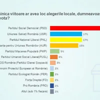 Aproape o treime (29%) dintre cei chestionaţi în cadrul unui sondaj CURS realizat în Bucureşti afirmă că ar vota cu PSD la alegerile locale. - Foto: News.ro