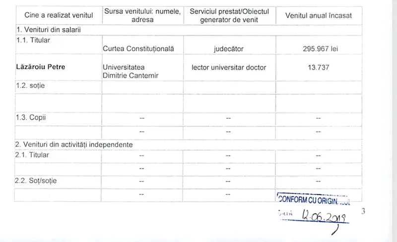 Declarație avere Petre Lăzăroiu - Foto: ANI