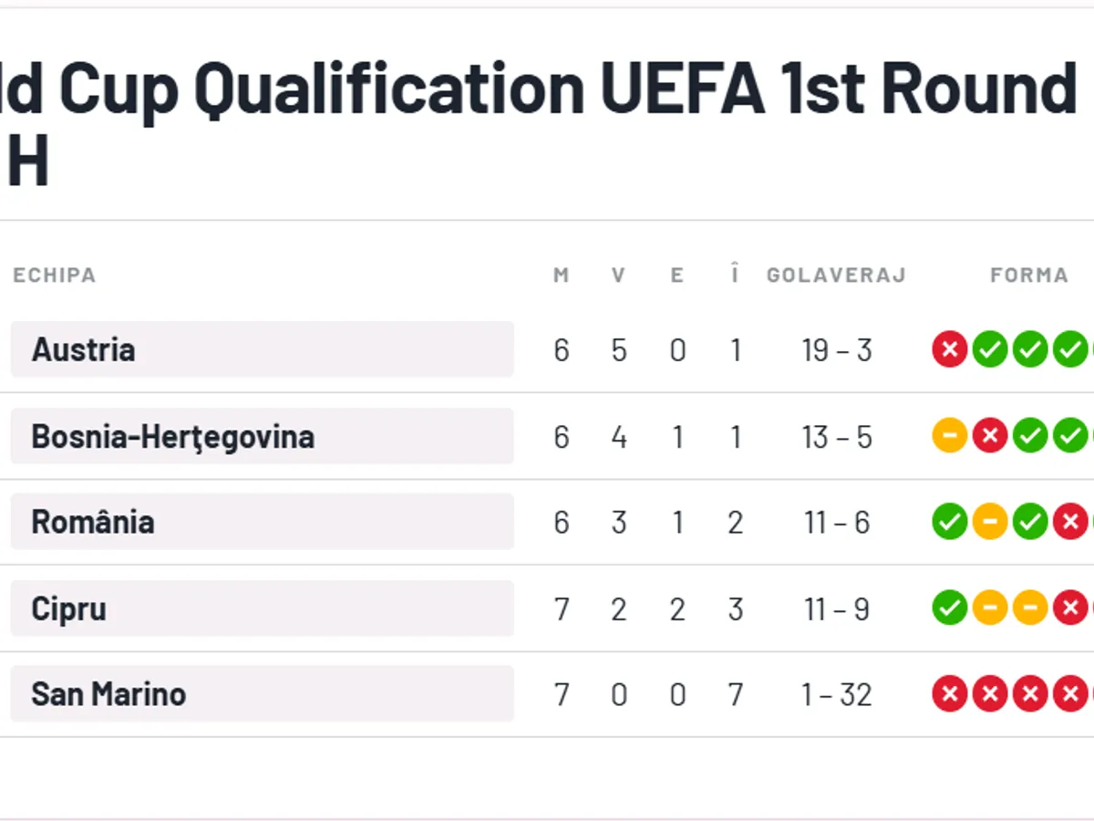 Clasament - Foto: Arhiva