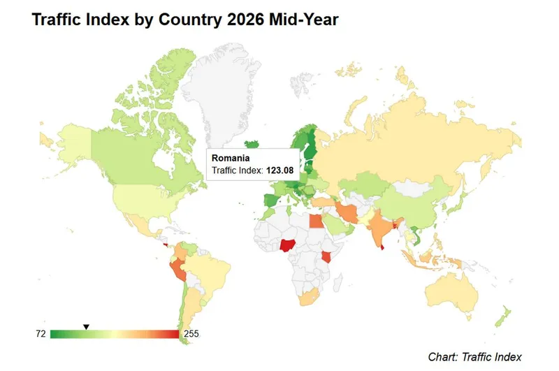 Numbeo Traffic Index 2026 - Foto: Numbeo
