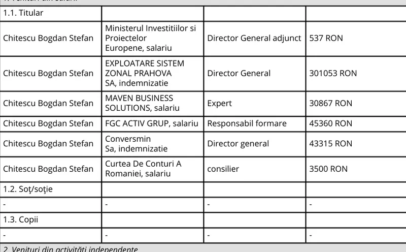 Bogdan Chițescu Avere - Foto: ANI