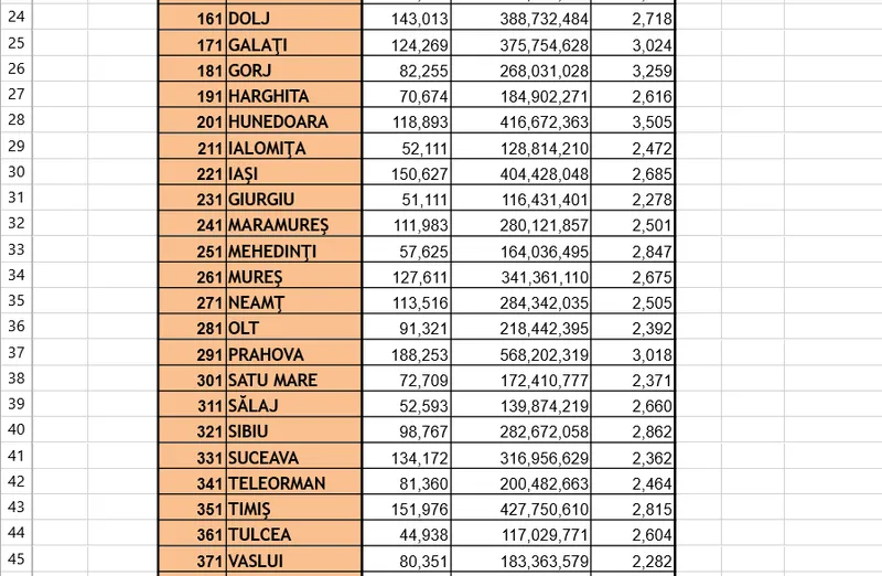 Pensia în luna octombie medie pe județe - Foto: Casa de Pensii