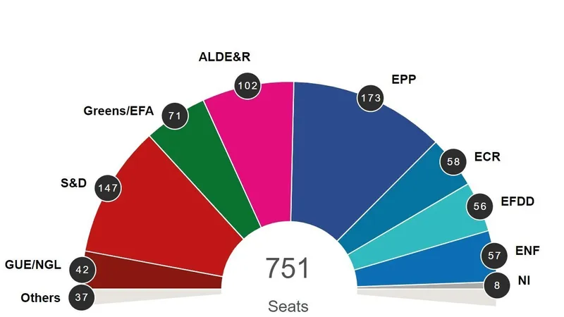 Sursa: Parlamentul European
