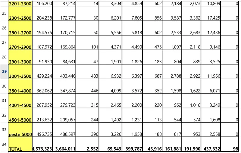 Pensionari cu pensie peste 2.500 lei - Foto: Casa de Pensii