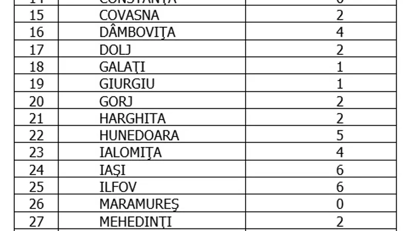 Sursa: GCS