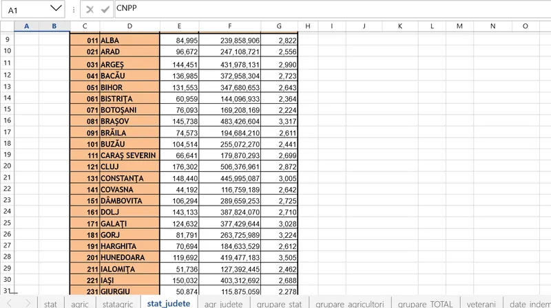 Pensii pe județe - Foto: Casa de Pensii