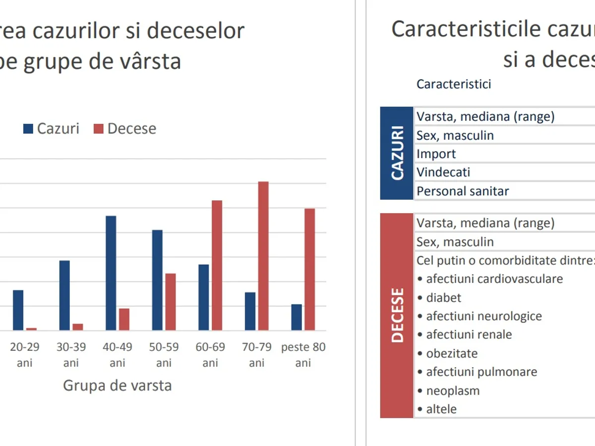 Sursa: INSP