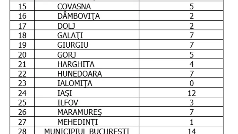 Sursa: GCS