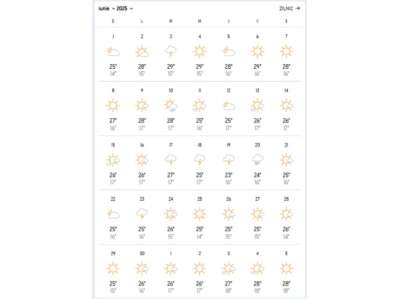 Meteo București, iunie 2025