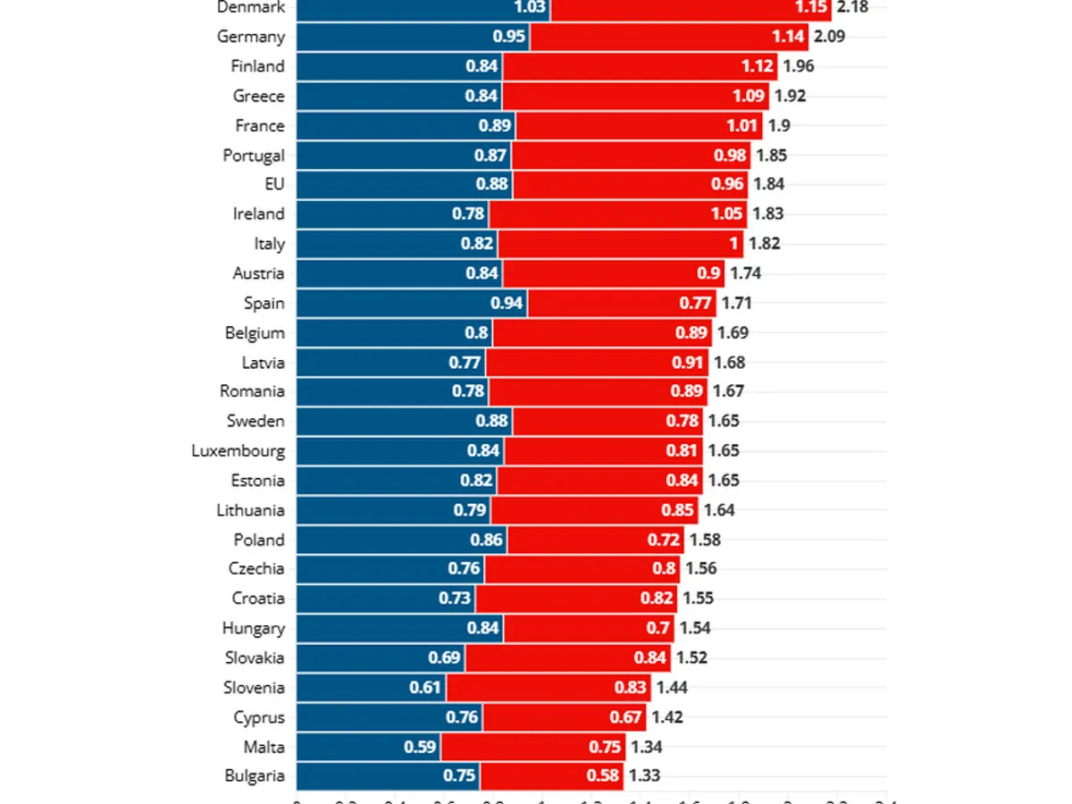 Prețurile la benzină fără taxe și cu taxe - Foto: euronews.com