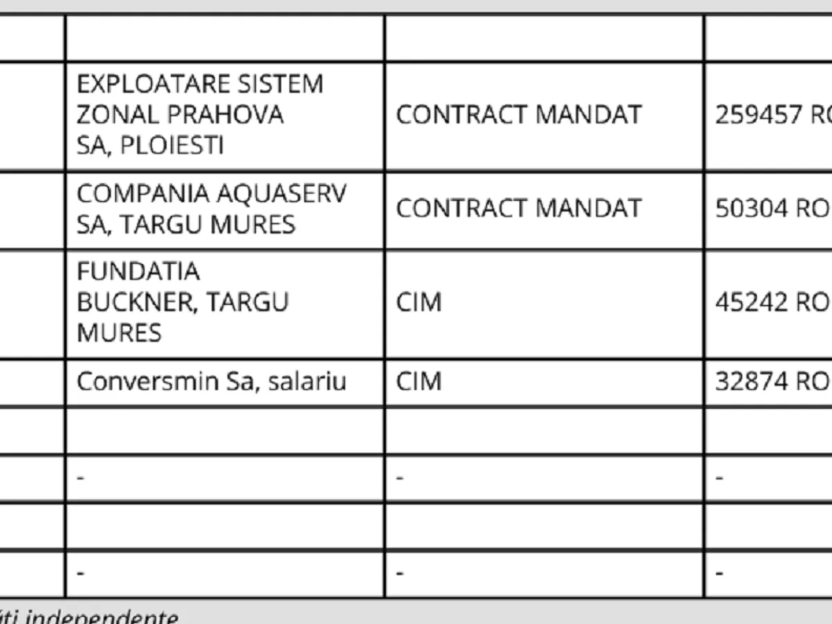 Avere Călin Cioban - Foto: ANI