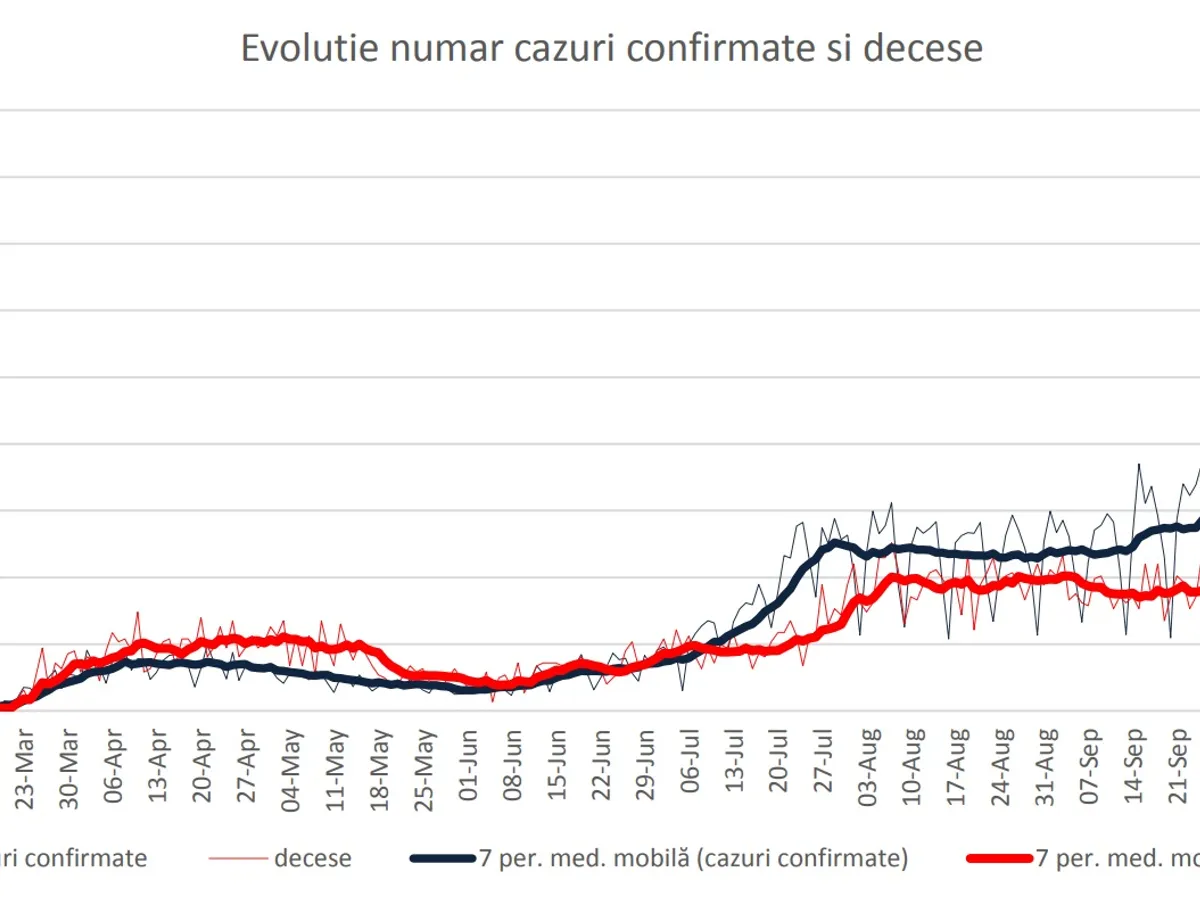 Sursa: INSP