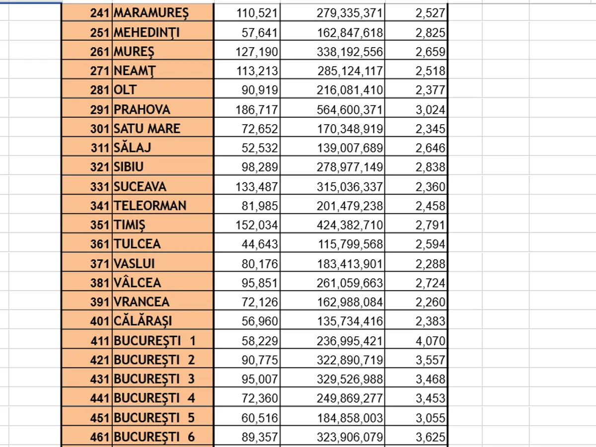 Pensii pe județe - Foto: Casa de Pensii