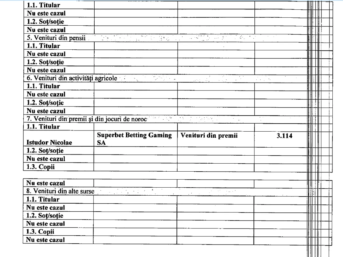 Declarația de avere a lui Nicolae Istudor din 2019