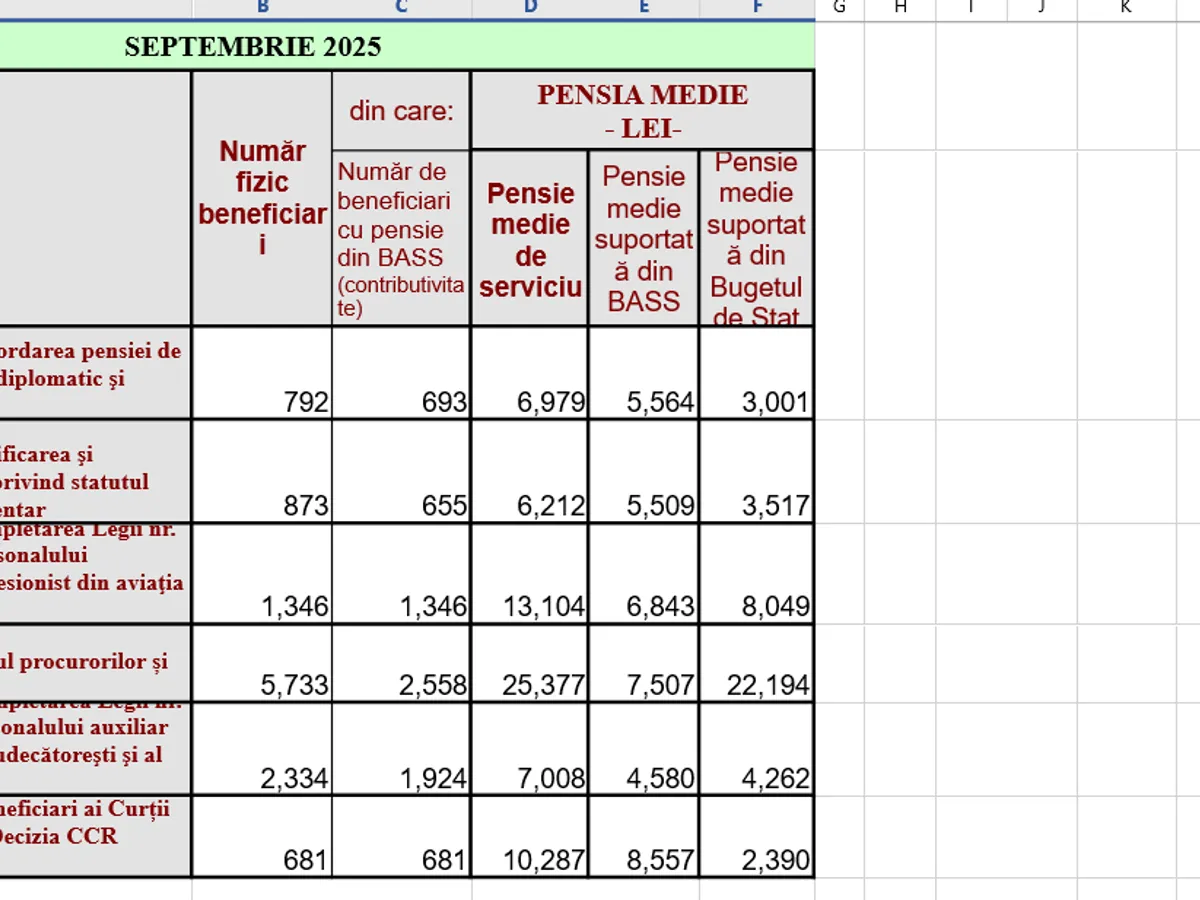Pensii speciale - Foto. Casa de pensii