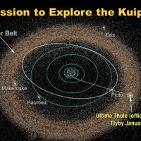 Grafic. Unde se află Ultima Thule în sistemul nostru solar. Sursa: NASA