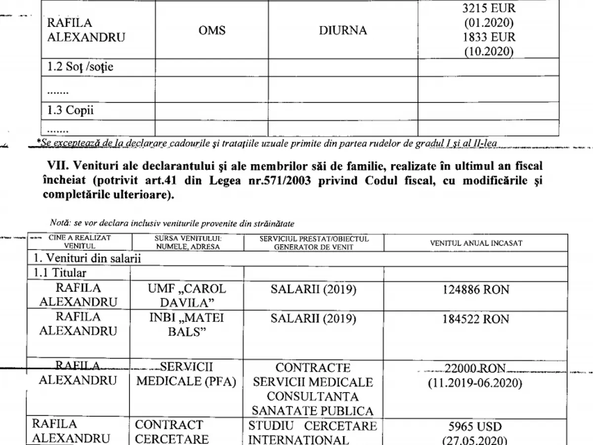Sursa: Declarația de avere a lui Alexandru Rafila. Sursa: ANI