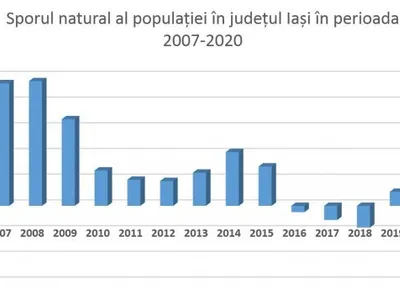 A crescut numărul de decese la Iași, masiv, după un an de pandemie/FOTO: ziaruldeiasi.ro