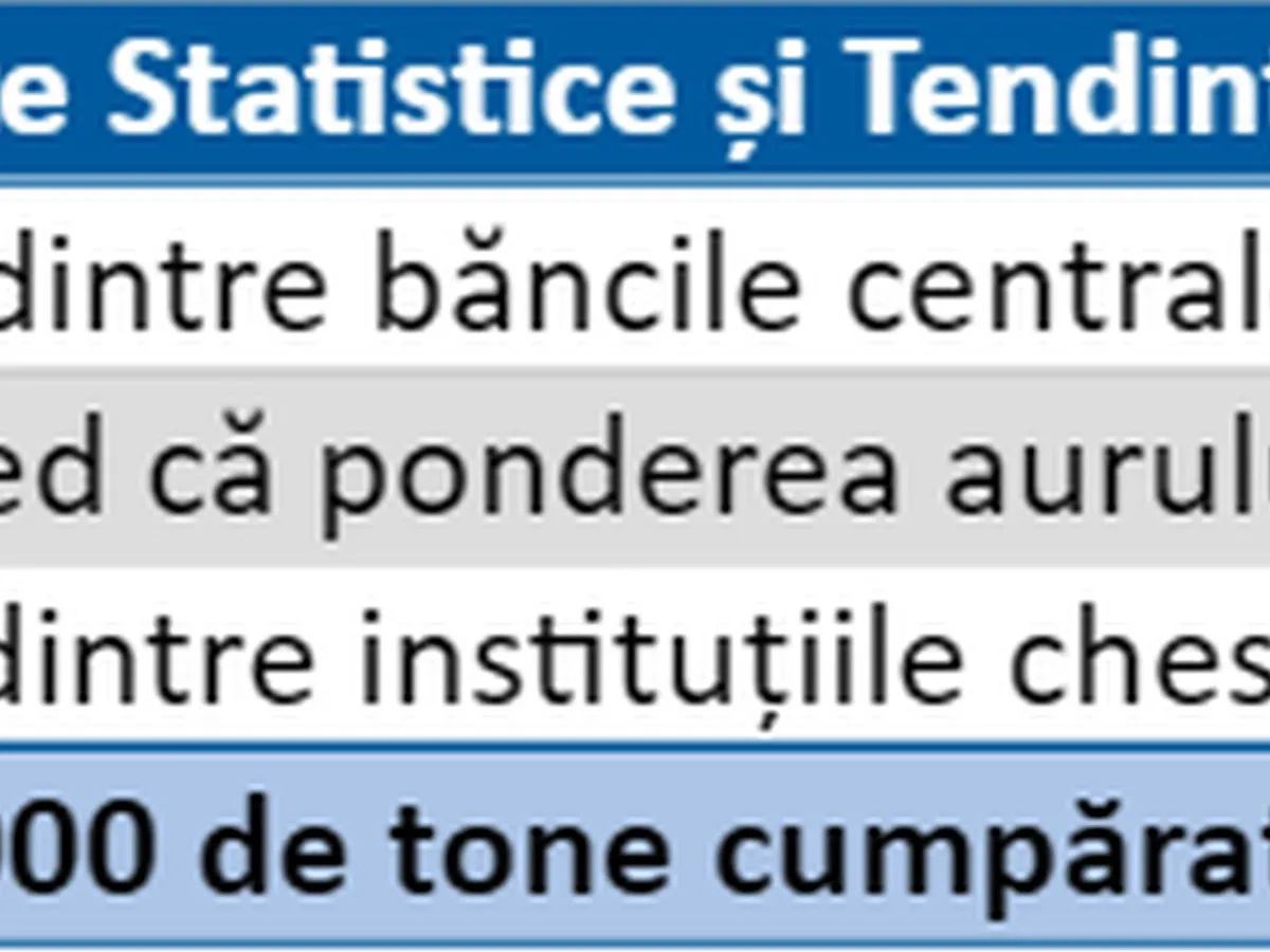 Febra galbenă instituțională: De ce devine aurul noul rege al rezervelor globale de criză?