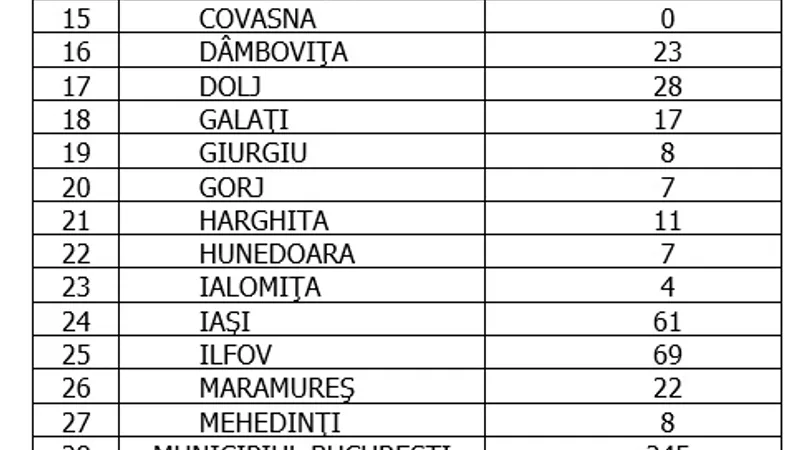 Sursa: GCS