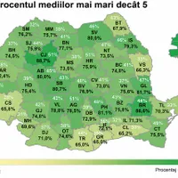 Cu cifre albe am consemnat procentul elevilor care au luat media peste 5 la Evaluarea Națională atunci când raportarea se face la numărul copiilor care puteau fi înscriși în clasa I cu opt ani în urmă (2013)