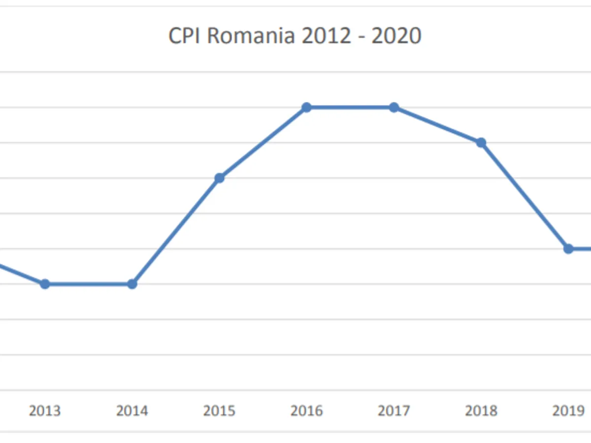 Foto: transparency.org.ro