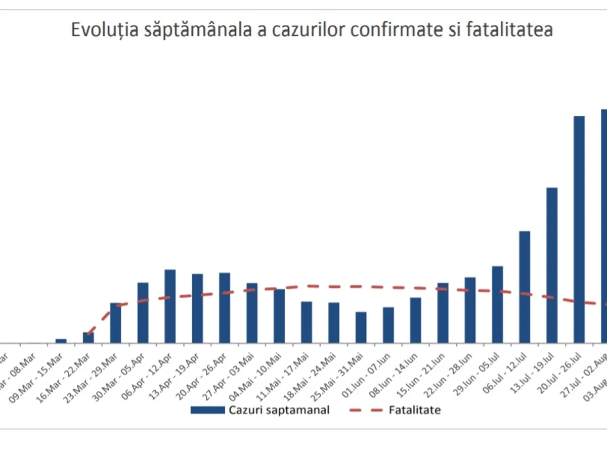 Sursa: INSP