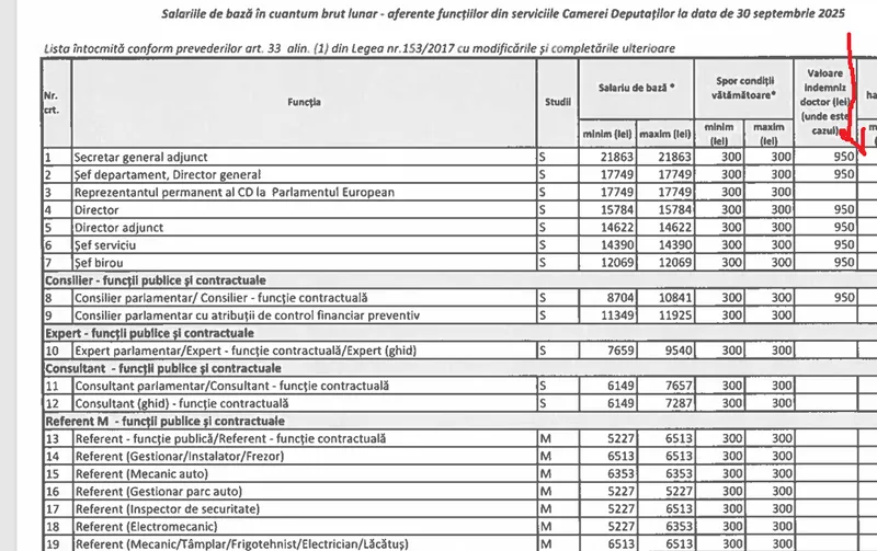 Doctorate la Camera Deputaților - Foto: Freepik