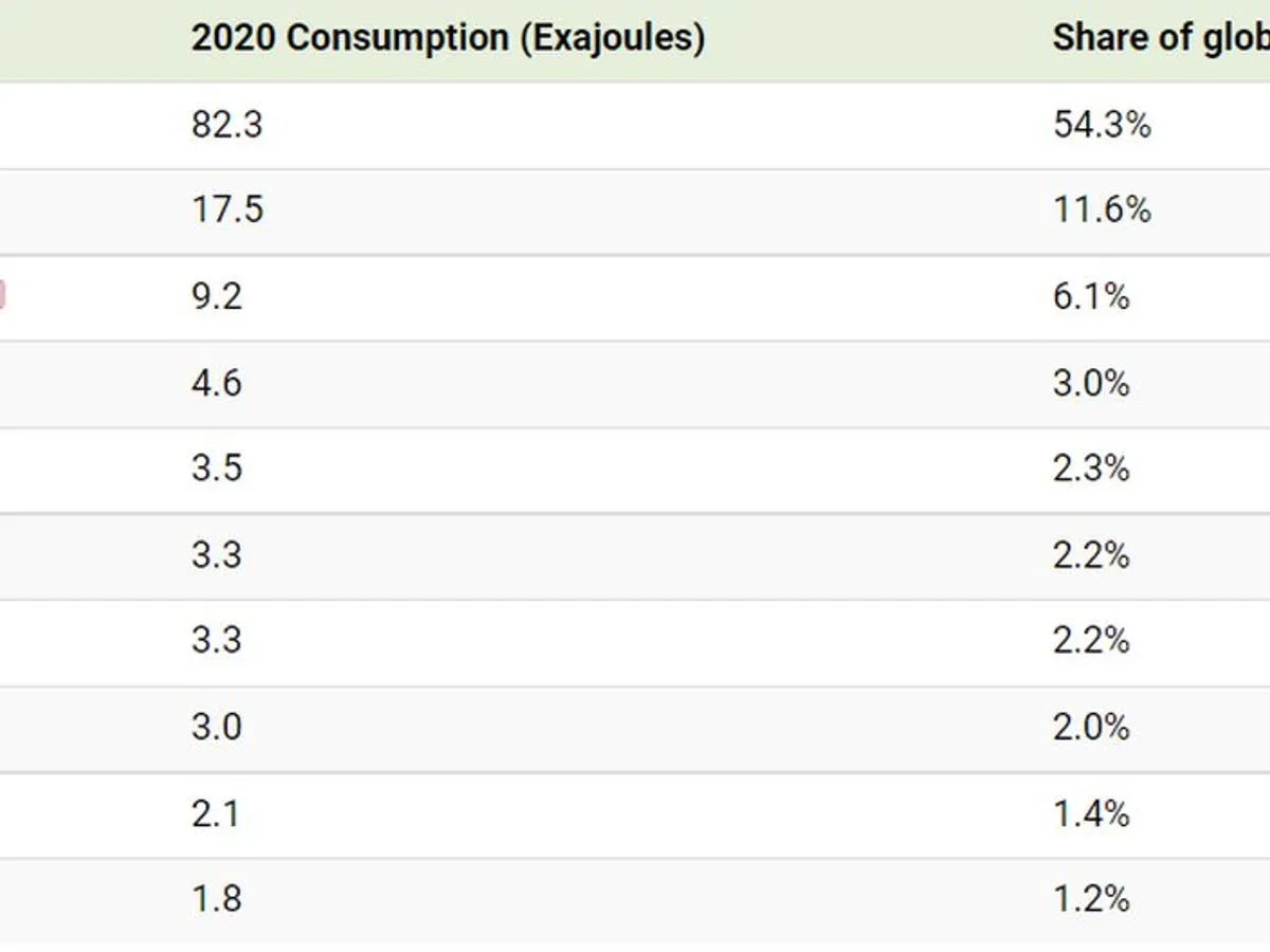 Top 10 țări care ard cărbune pentru a produce energie electrică. / Foto: visualcapitalist.com