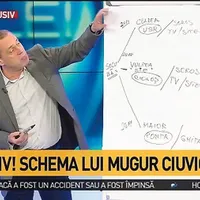 Analistul Mugur Ciuvică demontează rețeaua Soros-Coldea