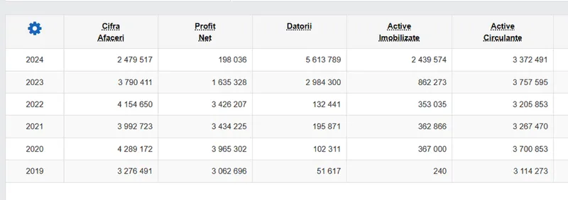 Ralfrole - Foto: Arhiva